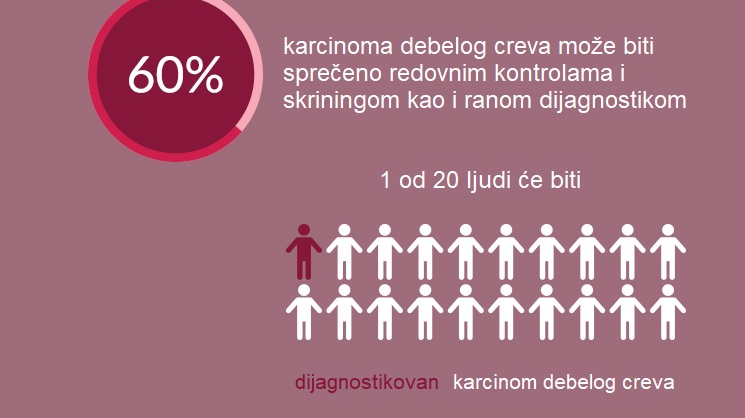 karcinom debelog creva karcinom debelog creva